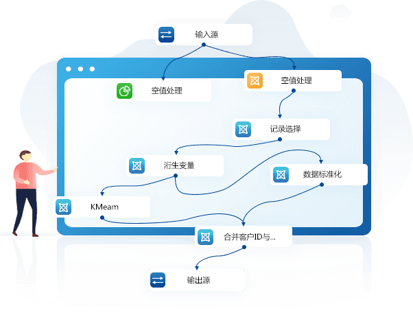 企业服务平台-大数据挖掘建模平台,ai大模型服务,tipdm数据挖掘平台