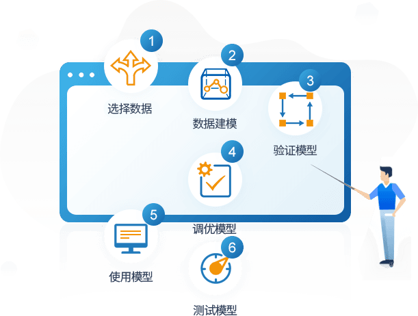 提供丰富的机器学习算法